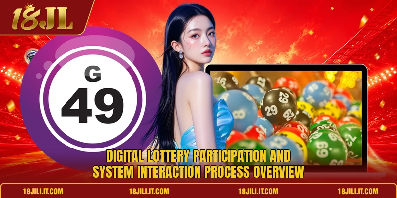 Digital lottery participation and system interaction process overview