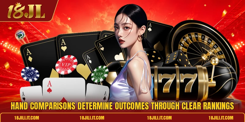 Hand comparisons determine outcomes through clear rankings