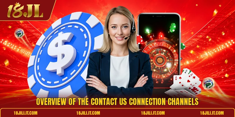 Overview of the contact us connection channels Overview of the contact us connection channels