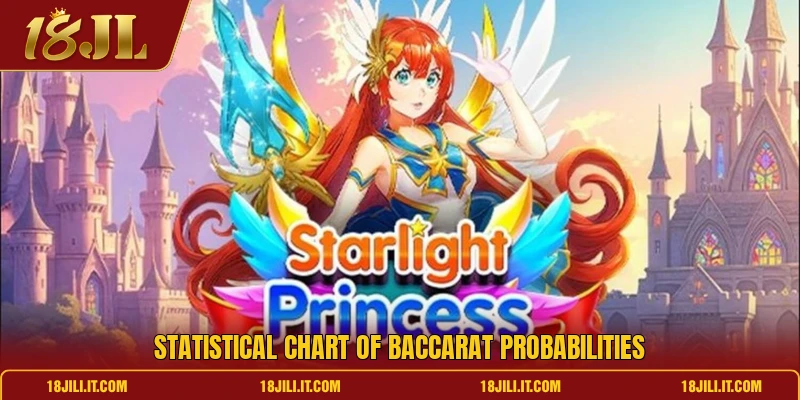 Statistical chart of baccarat probabilities